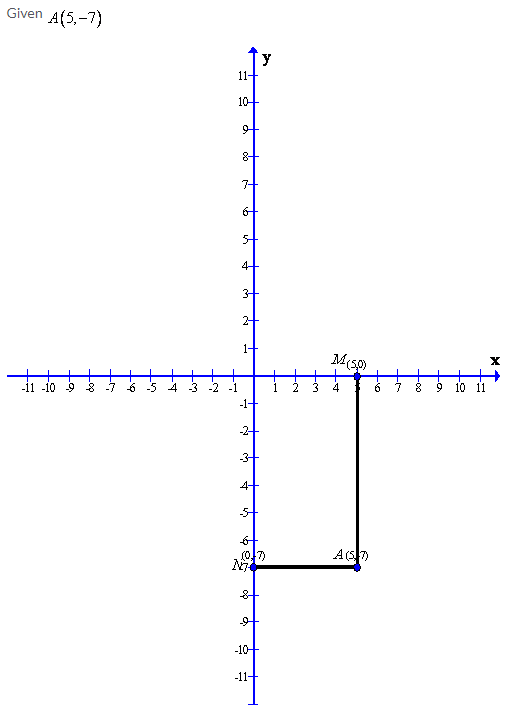 Selina Concise Mathematics Class 9 ICSE Solutions Co-ordinate Geometry image - 19