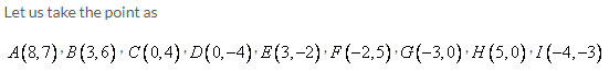 Selina Concise Mathematics Class 9 ICSE Solutions Co-ordinate Geometry image - 2