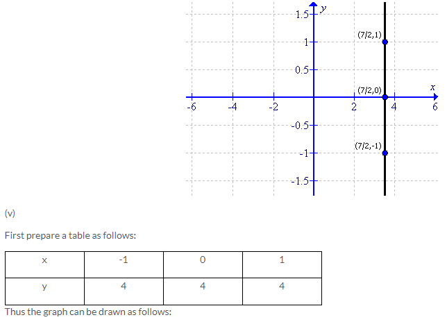 Selina Concise Mathematics Class 9 ICSE Solutions Co-ordinate Geometry image - 27