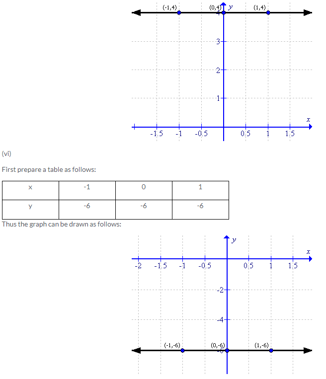 Selina Concise Mathematics Class 9 ICSE Solutions Co-ordinate Geometry image - 28