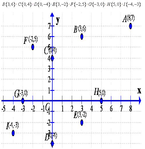 Selina Concise Mathematics Class 9 ICSE Solutions Co-ordinate Geometry image - 3