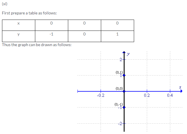 Selina Concise Mathematics Class 9 ICSE Solutions Co-ordinate Geometry image - 32