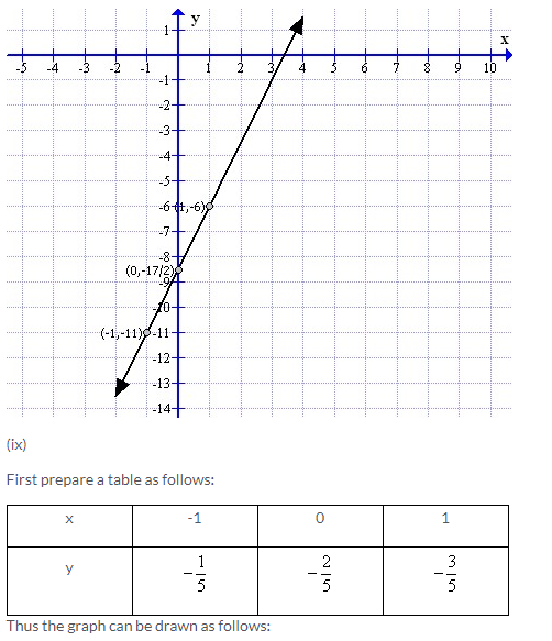 Selina Concise Mathematics Class 9 ICSE Solutions Co-ordinate Geometry image - 47