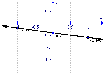 Selina Concise Mathematics Class 9 ICSE Solutions Co-ordinate Geometry image - 48