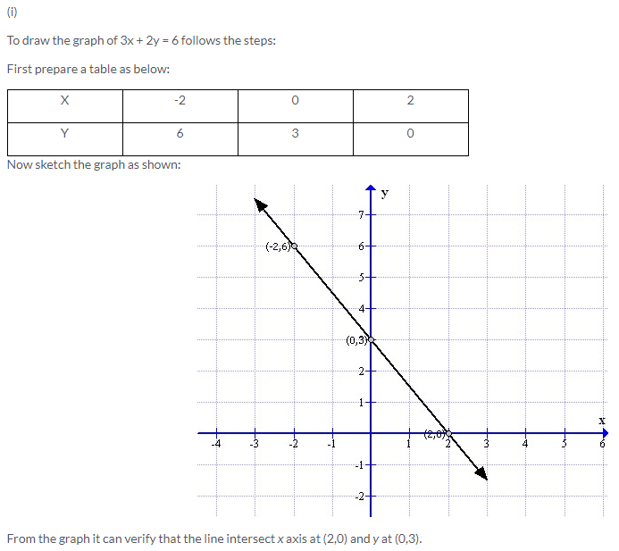 Selina Concise Mathematics Class 9 ICSE Solutions Co-ordinate Geometry image - 49