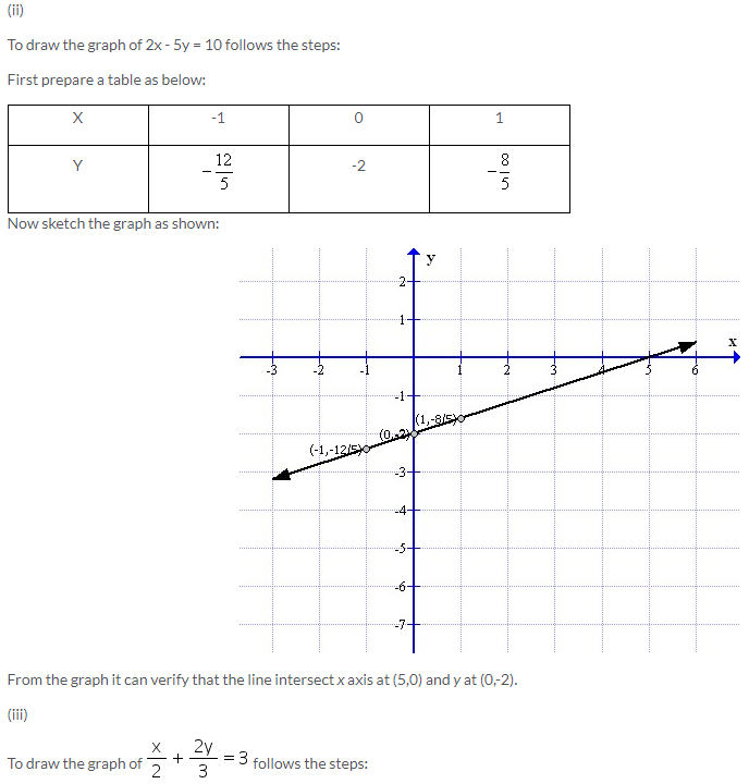 Selina Concise Mathematics Class 9 ICSE Solutions Co-ordinate Geometry image - 50