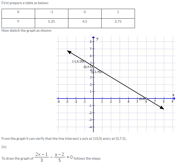 Selina Concise Mathematics Class 9 ICSE Solutions Co-ordinate Geometry image - 51