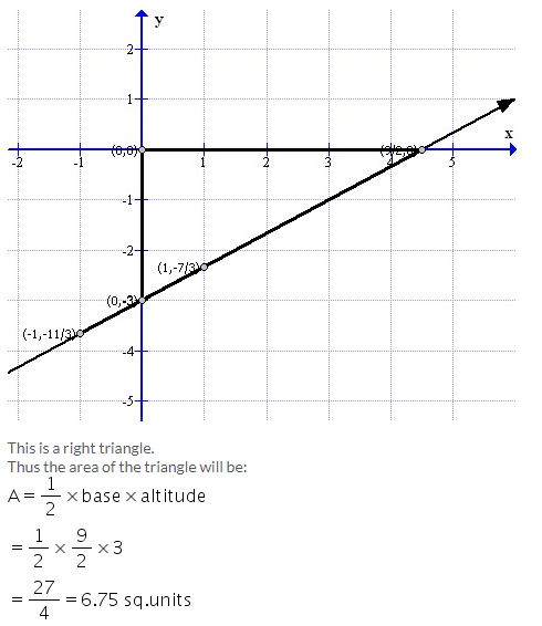 Selina Concise Mathematics Class 9 ICSE Solutions Co-ordinate Geometry image - 55