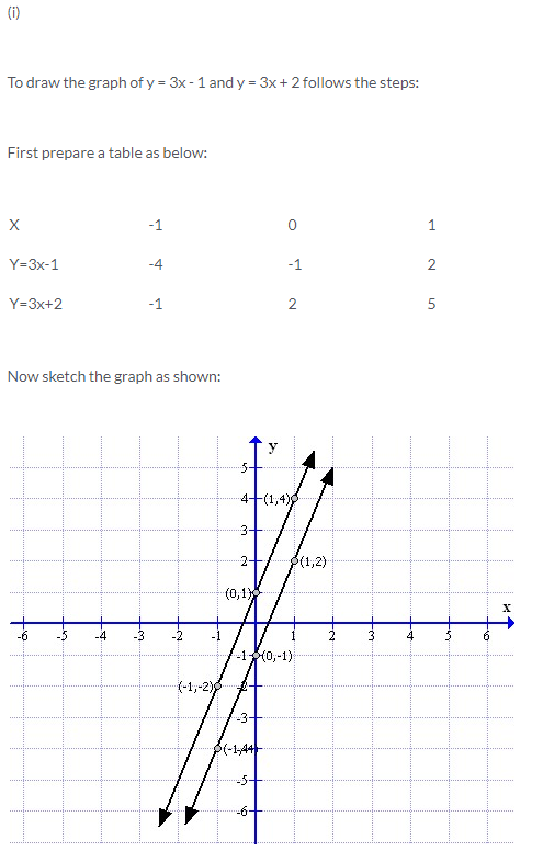 Selina Concise Mathematics Class 9 ICSE Solutions Co-ordinate Geometry image - 56