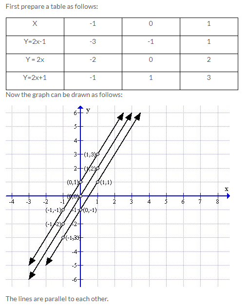 Selina Concise Mathematics Class 9 ICSE Solutions Co-ordinate Geometry image - 62