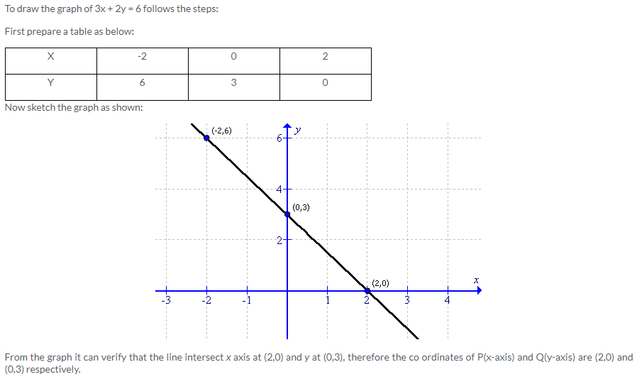 Selina Concise Mathematics Class 9 ICSE Solutions Co-ordinate Geometry image - 63