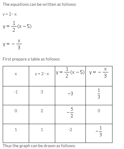 Selina Concise Mathematics Class 9 ICSE Solutions Co-ordinate Geometry image - 67