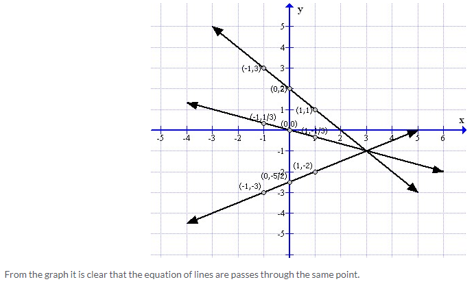 Selina Concise Mathematics Class 9 ICSE Solutions Co-ordinate Geometry image - 68