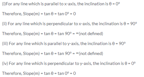 Selina Concise Mathematics Class 9 ICSE Solutions Co-ordinate Geometry image - 72