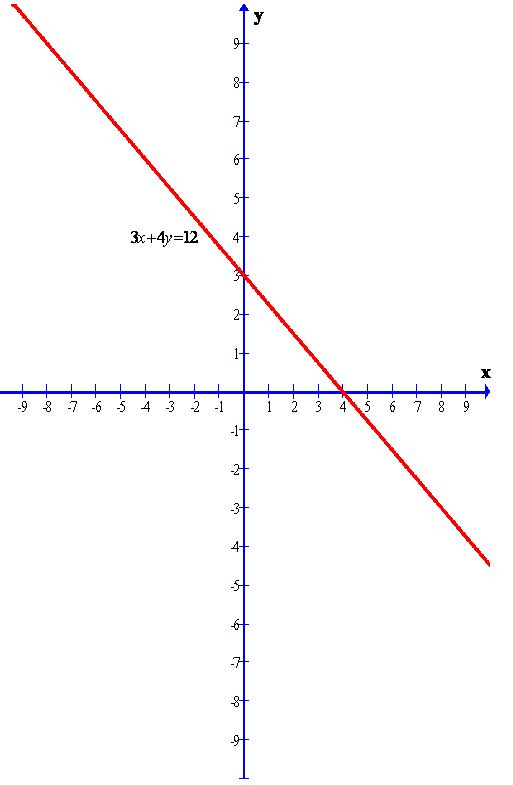 Selina Concise Mathematics Class 9 ICSE Solutions Co-ordinate Geometry image - 78