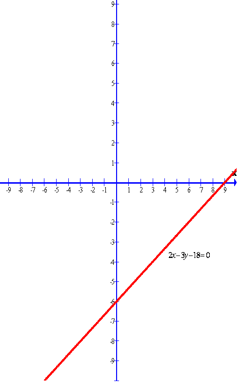 Selina Concise Mathematics Class 9 ICSE Solutions Co-ordinate Geometry image - 79