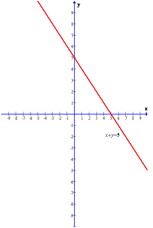 Selina Concise Mathematics Class 9 ICSE Solutions Co-ordinate Geometry image - 80