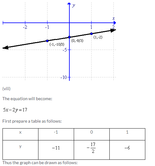 Selina Concise Mathematics Class 9 ICSE Solutions Co-ordinate Geometry image - 83