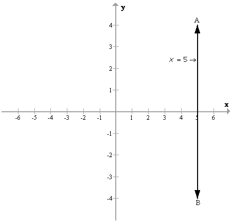 Selina Concise Mathematics Class 9 ICSE Solutions Graphical Solution (Solution of Simultaneous Linear Equations, Graphically) image - 1