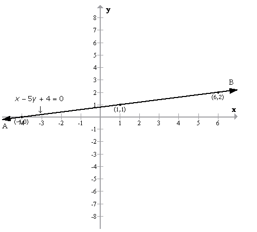 Selina Concise Mathematics Class 9 ICSE Solutions Graphical Solution (Solution of Simultaneous Linear Equations, Graphically) image - 10