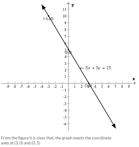 Selina Concise Mathematics Class 9 ICSE Solutions Graphical Solution (Solution of Simultaneous Linear Equations, Graphically) image - 14