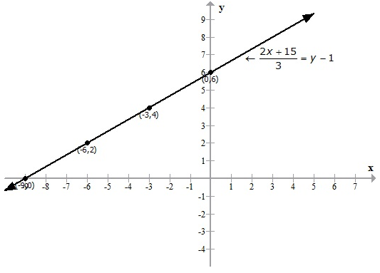 Selina Concise Mathematics Class 9 ICSE Solutions Graphical Solution (Solution of Simultaneous Linear Equations, Graphically) image - 16