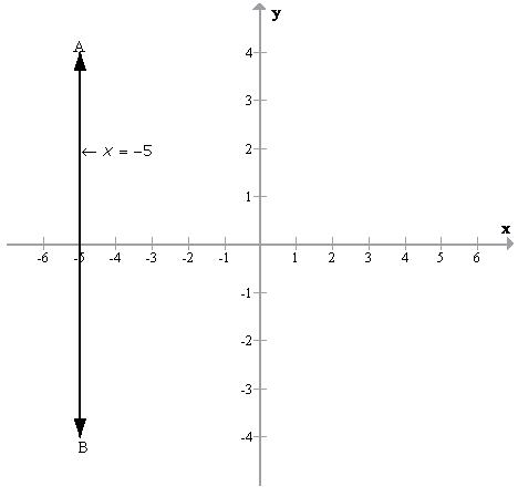 Selina Concise Mathematics Class 9 ICSE Solutions Graphical Solution (Solution of Simultaneous Linear Equations, Graphically) image - 2