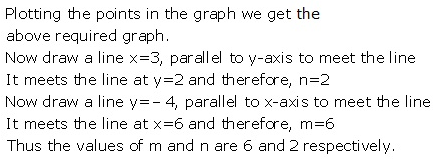 Selina Concise Mathematics Class 9 ICSE Solutions Graphical Solution (Solution of Simultaneous Linear Equations, Graphically) image - 29