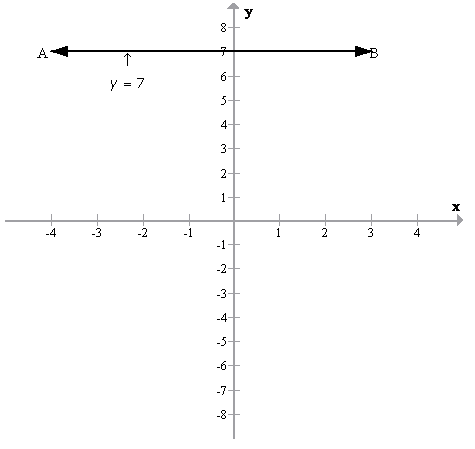 Selina Concise Mathematics Class 9 ICSE Solutions Graphical Solution (Solution of Simultaneous Linear Equations, Graphically) image - 3