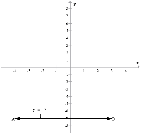 Selina Concise Mathematics Class 9 ICSE Solutions Graphical Solution (Solution of Simultaneous Linear Equations, Graphically) image - 4