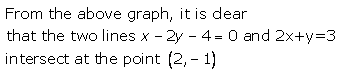 Selina Concise Mathematics Class 9 ICSE Solutions Graphical Solution (Solution of Simultaneous Linear Equations, Graphically) image - 40