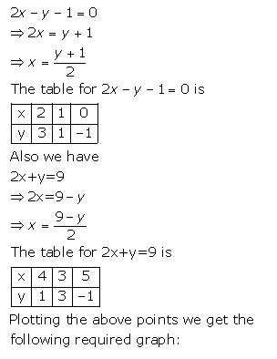 Selina Concise Mathematics Class 9 ICSE Solutions Graphical Solution (Solution of Simultaneous Linear Equations, Graphically) image - 41