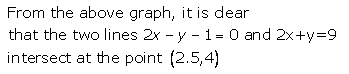 Selina Concise Mathematics Class 9 ICSE Solutions Graphical Solution (Solution of Simultaneous Linear Equations, Graphically) image - 43