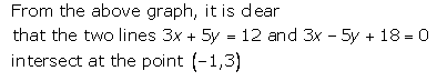 Selina Concise Mathematics Class 9 ICSE Solutions Graphical Solution (Solution of Simultaneous Linear Equations, Graphically) image - 45