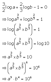 Selina Concise Mathematics Class 9 ICSE Solutions Logarithms 53