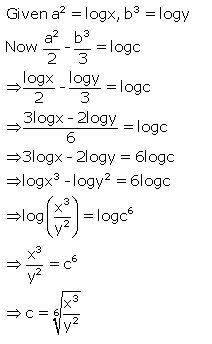 Selina Concise Mathematics Class 9 ICSE Solutions Logarithms 69