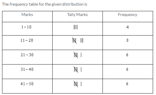 Selina Concise Mathematics Class 9 ICSE Solutions Statistics image - 1