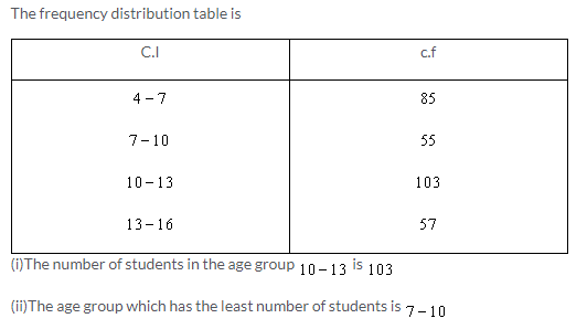 Selina Concise Mathematics Class 9 ICSE Solutions Statistics image - 10