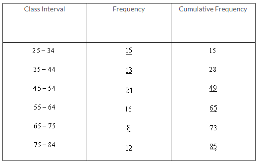 Selina Concise Mathematics Class 9 ICSE Solutions Statistics image - 11