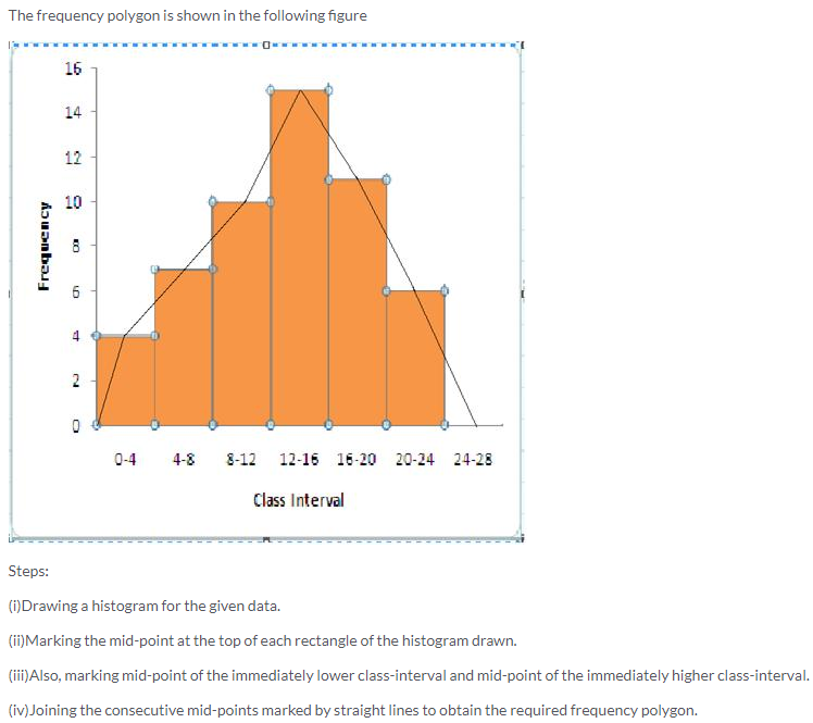 Selina Concise Mathematics Class 9 ICSE Solutions Statistics image - 13