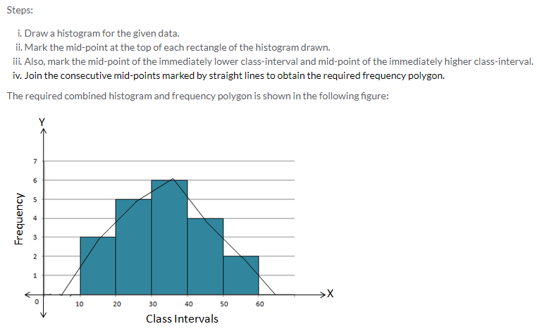 Selina Concise Mathematics Class 9 ICSE Solutions Statistics image - 14