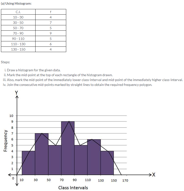 Selina Concise Mathematics Class 9 ICSE Solutions Statistics image - 17