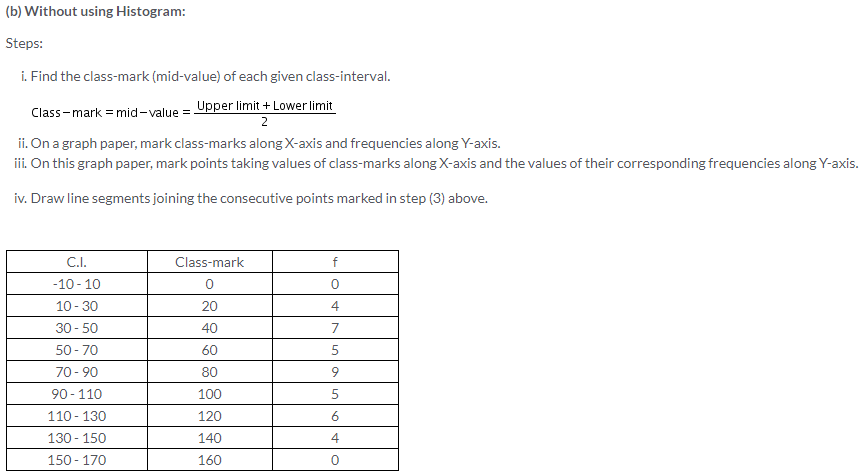 Selina Concise Mathematics Class 9 ICSE Solutions Statistics image - 18