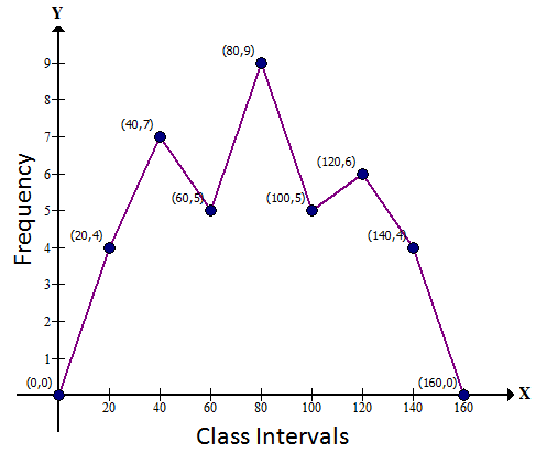 Selina Concise Mathematics Class 9 ICSE Solutions Statistics image - 19