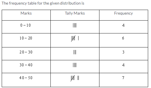 Selina Concise Mathematics Class 9 ICSE Solutions Statistics image - 2