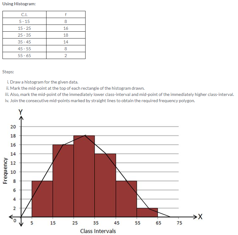 Selina Concise Mathematics Class 9 ICSE Solutions Statistics image - 20