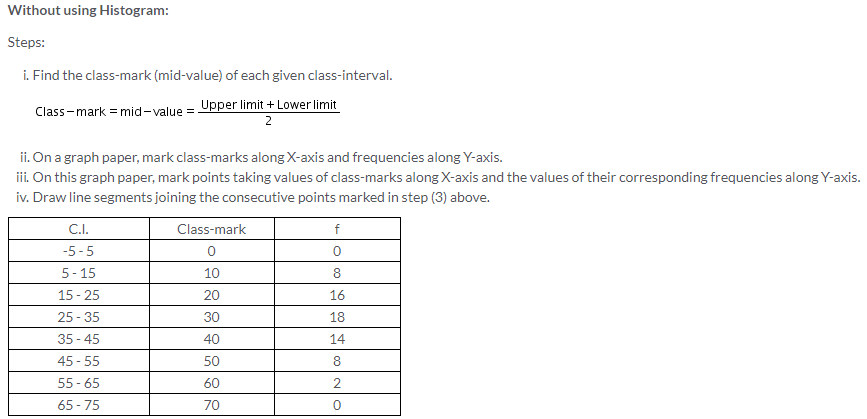 Selina Concise Mathematics Class 9 ICSE Solutions Statistics image - 21