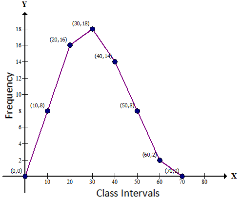 Selina Concise Mathematics Class 9 ICSE Solutions Statistics image - 22