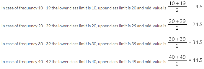 Selina Concise Mathematics Class 9 ICSE Solutions Statistics image - 4