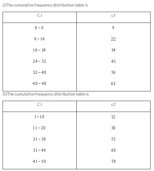 Selina Concise Mathematics Class 9 ICSE Solutions Statistics image - 7